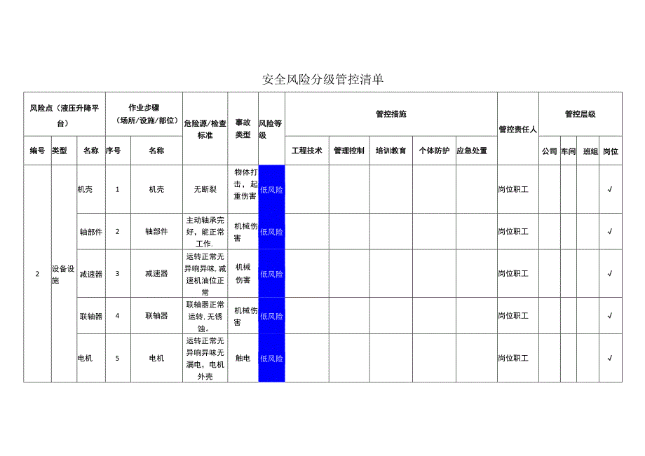 包装制品有限公司液压升降平台安全风险分级管控清单.docx_第1页