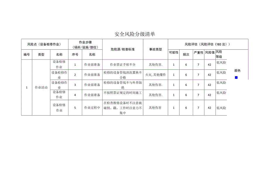包装制品有限公司设备检修作业安全风险分级清单.docx_第1页