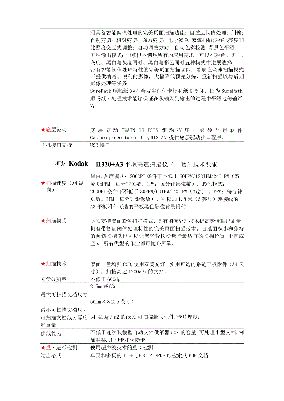 高速扫描仪技术全参数及投标人条件.docx_第3页