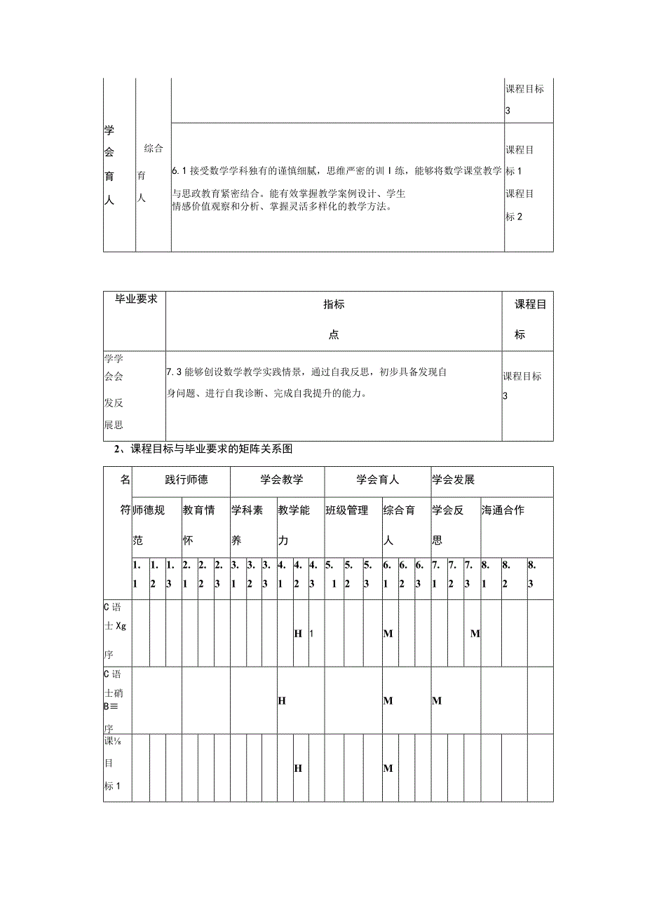 高级语言程序设计课程标准.docx_第2页