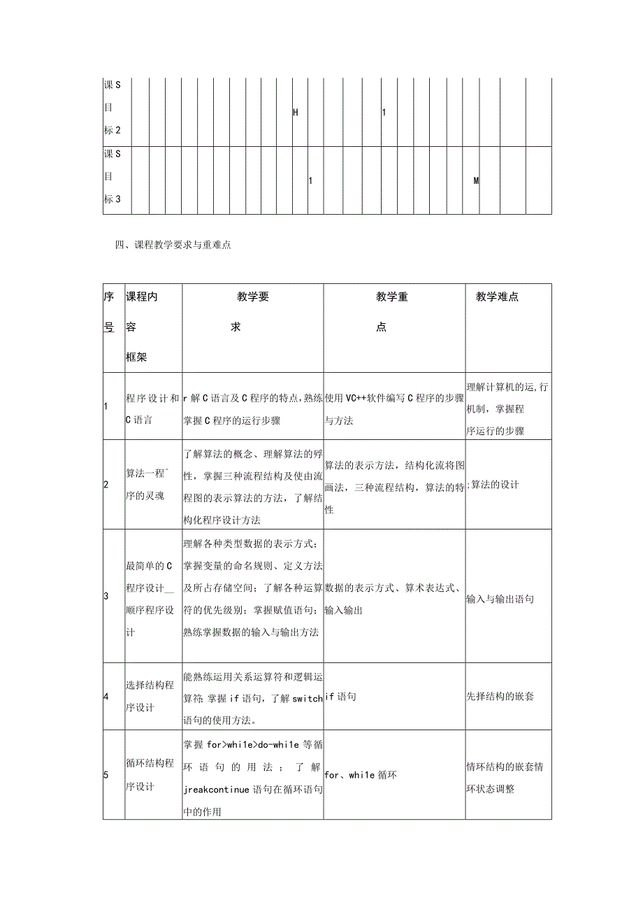 高级语言程序设计课程标准.docx_第3页