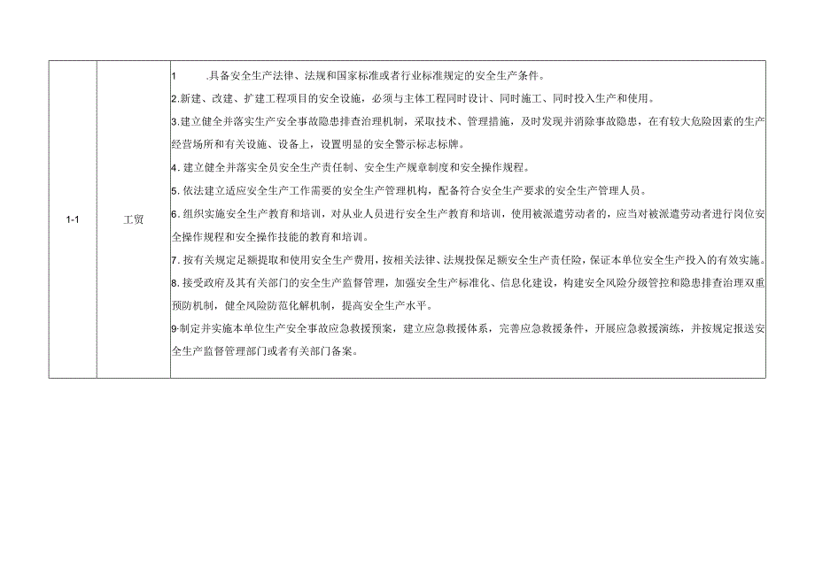 工贸行业企业安全生产管理清单制模板（2.0版）.docx_第2页