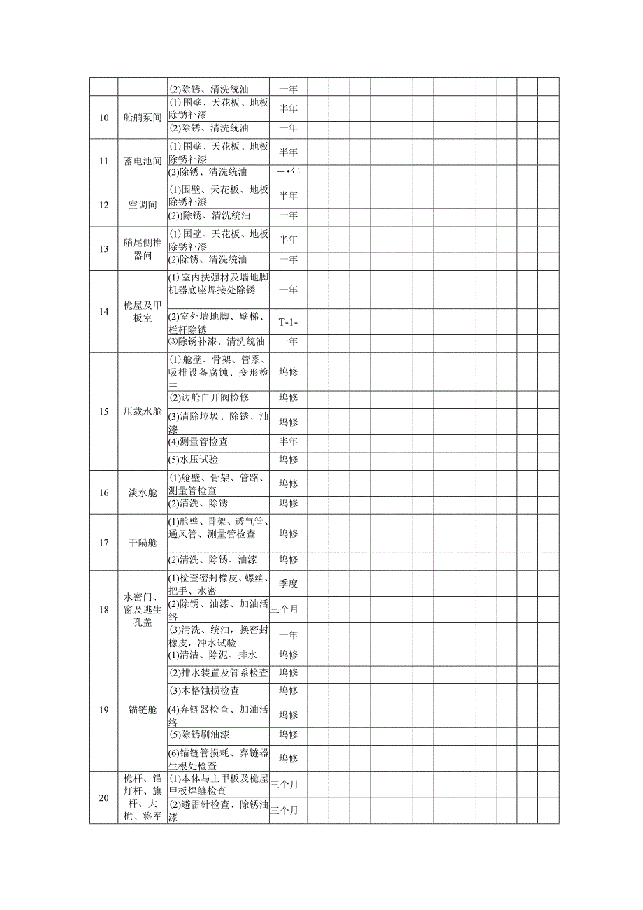 附表一（BJ1001—01）甲板部年度预防检修计划表.docx_第3页