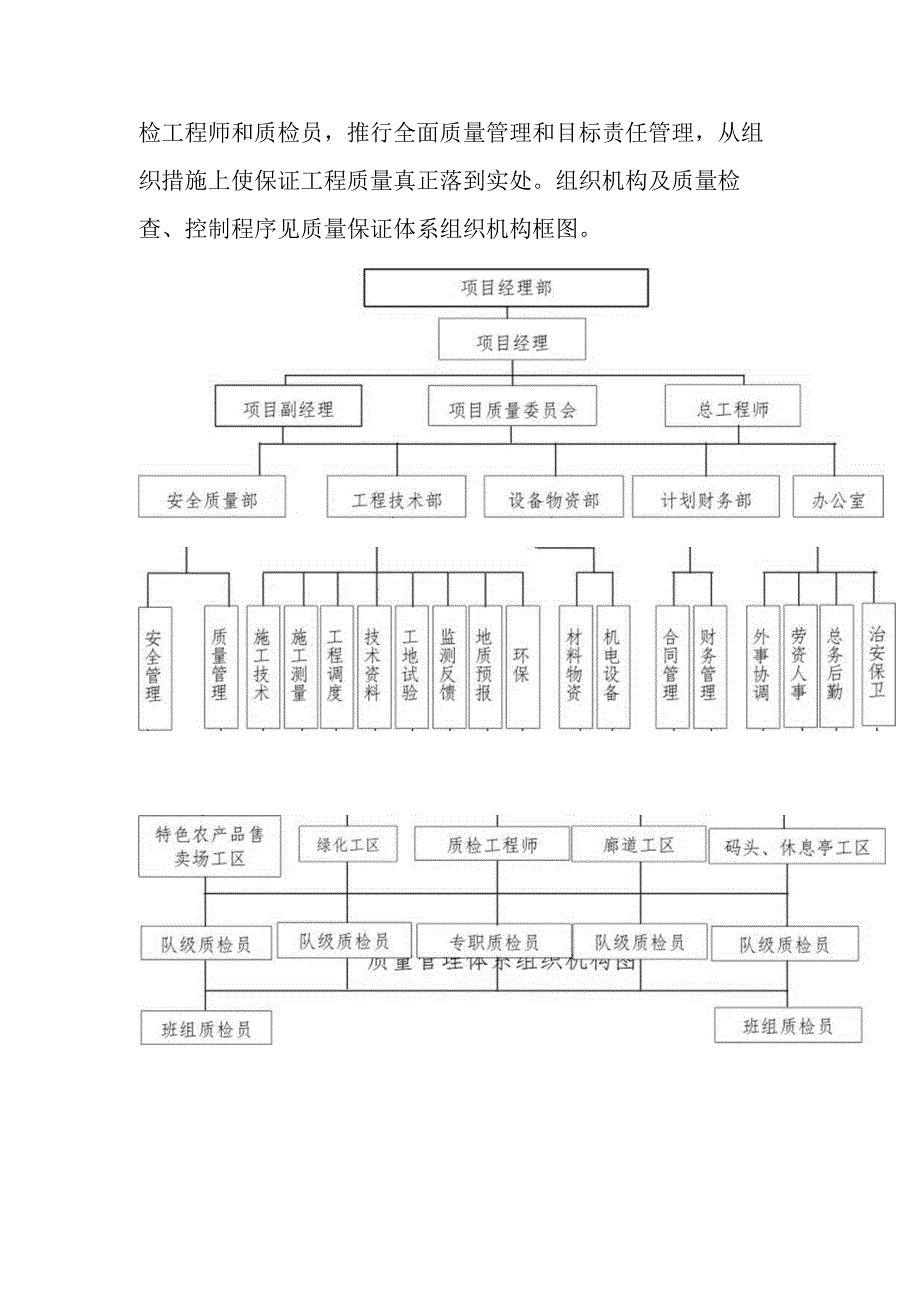 雕塑硬质铺装广场廊道码头植物绿化古艺工程施工质量保证体系.docx_第2页