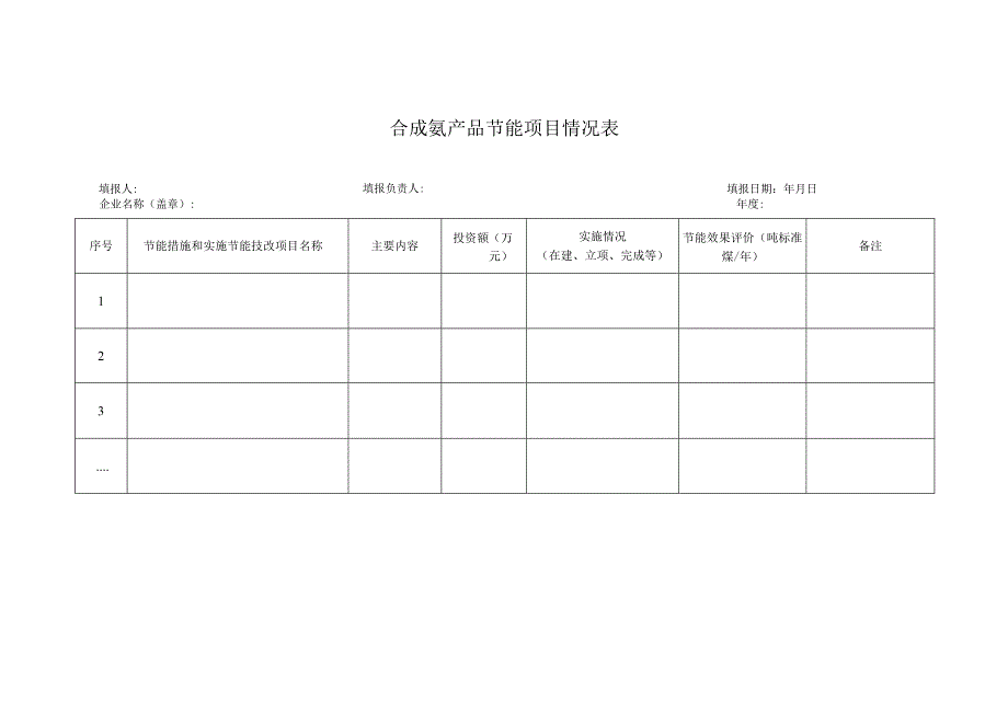 合成氨产品节能项目情况表.docx_第1页