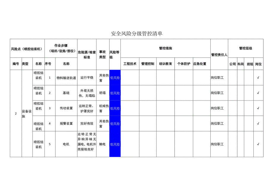 包装制品有限公司喷胶组装机安全风险分级管控清单.docx_第1页