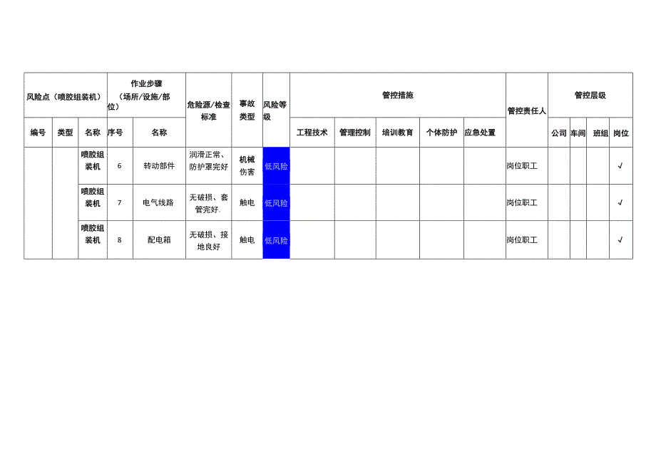 包装制品有限公司喷胶组装机安全风险分级管控清单.docx_第2页