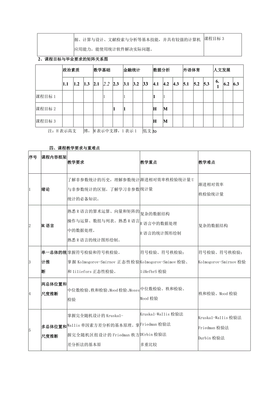 非参数统计课程标准.docx_第2页