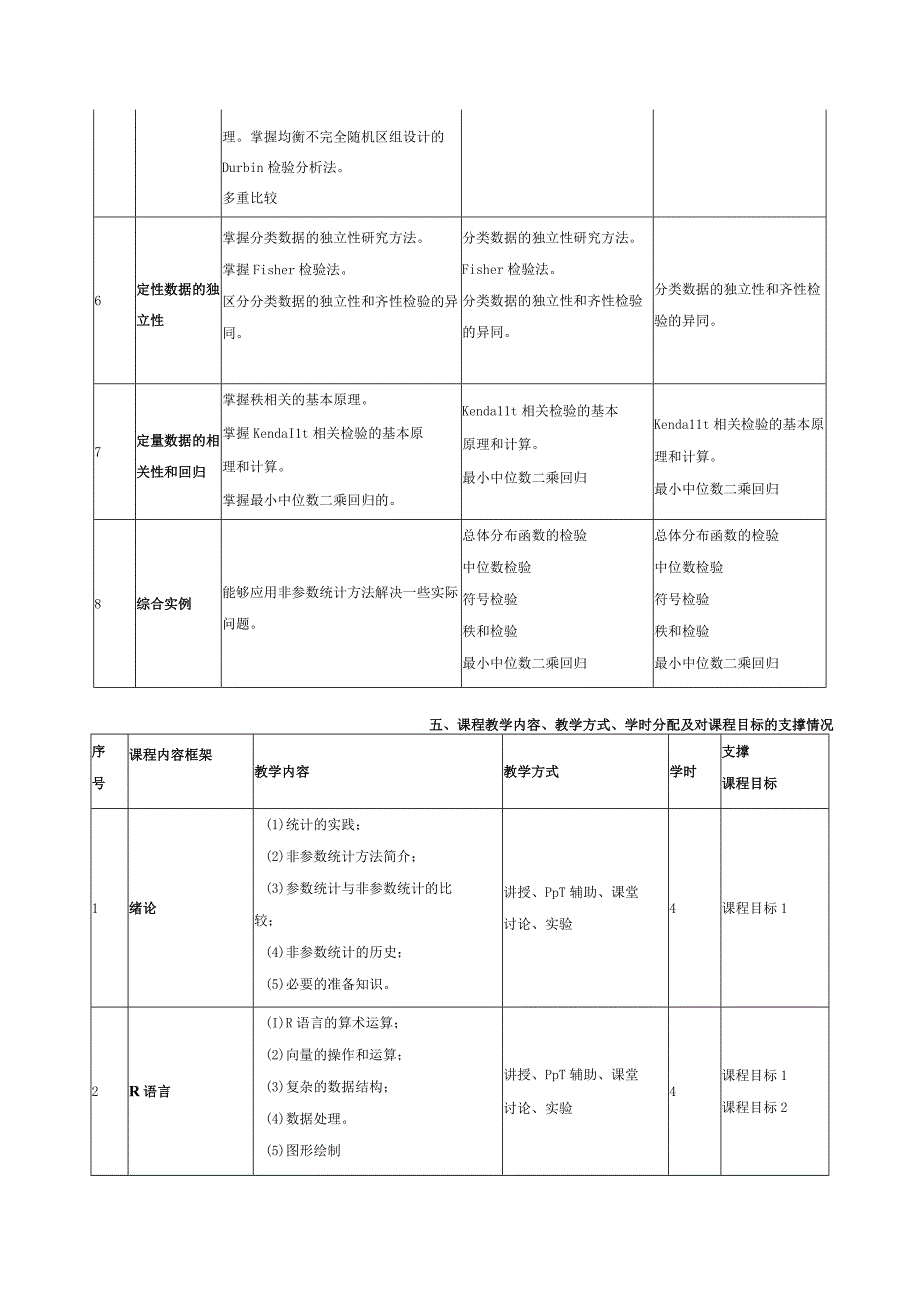 非参数统计课程标准.docx_第3页