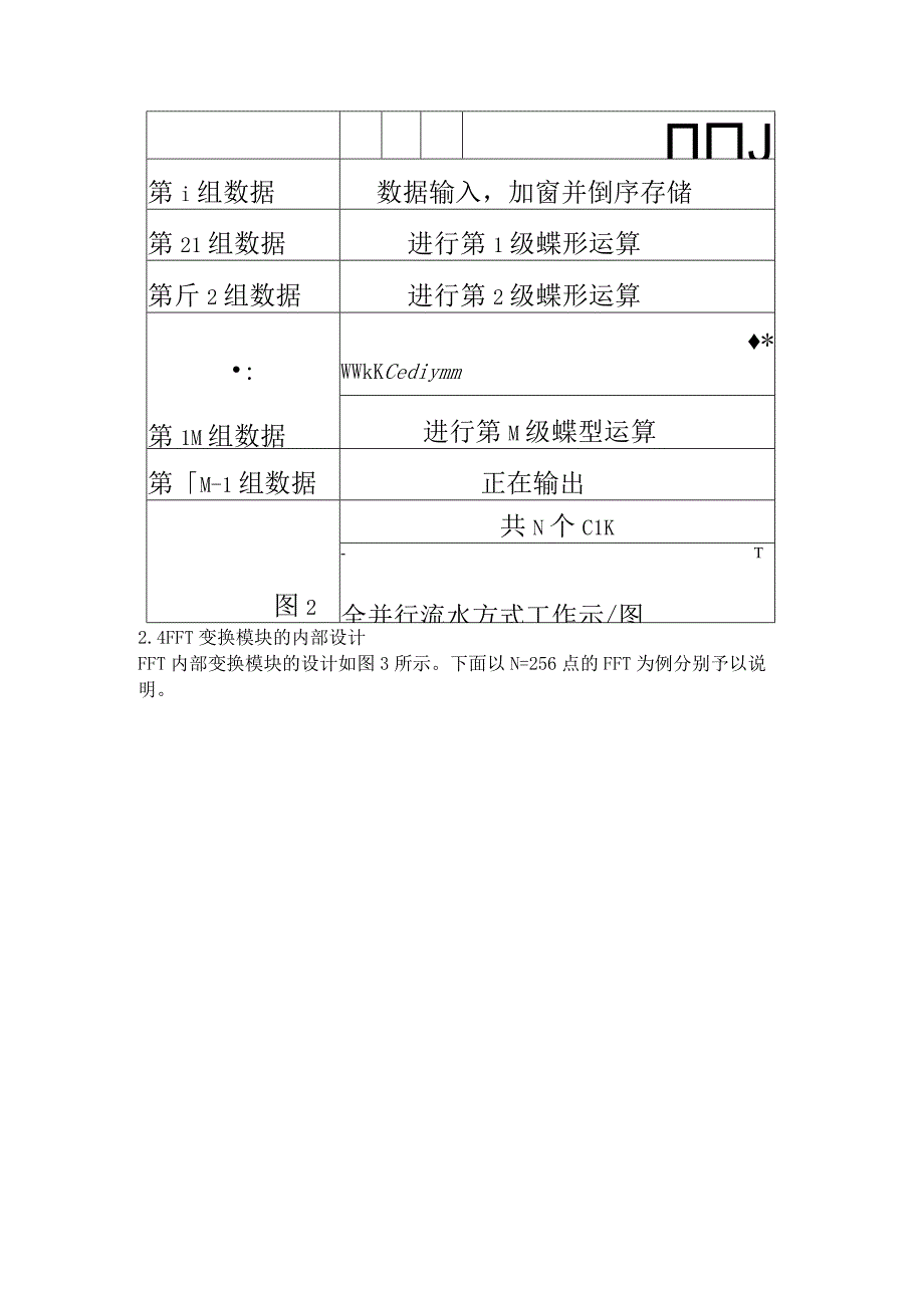 基于FPGA器件实现微波接力机中的FFT模块设计.docx_第3页