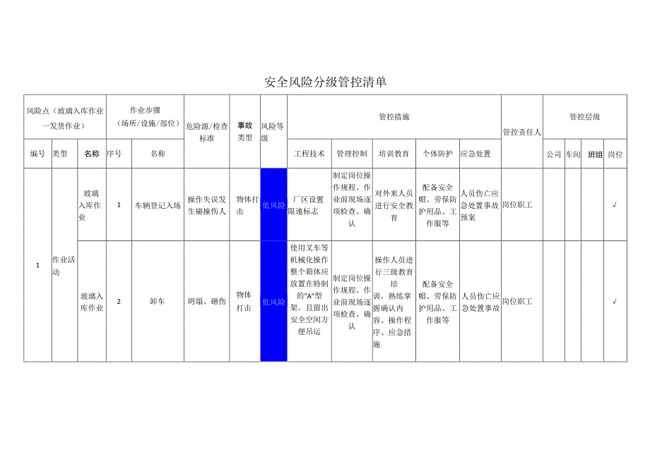 玻璃有限公司玻璃入库作业发货作业安全风险分级管控清单.docx_第1页