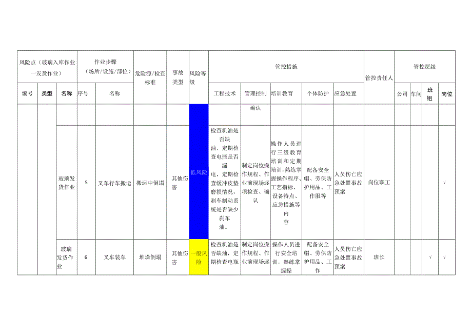 玻璃有限公司玻璃入库作业发货作业安全风险分级管控清单.docx_第3页