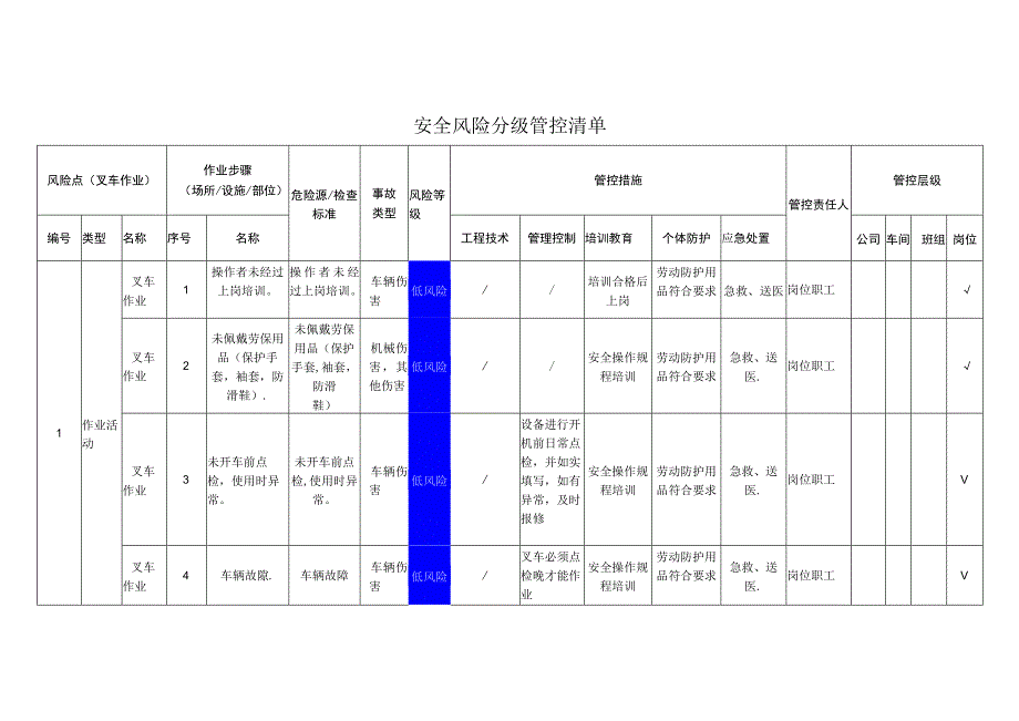 玻璃有限公司叉车作业安全风险分级管控清单.docx_第1页