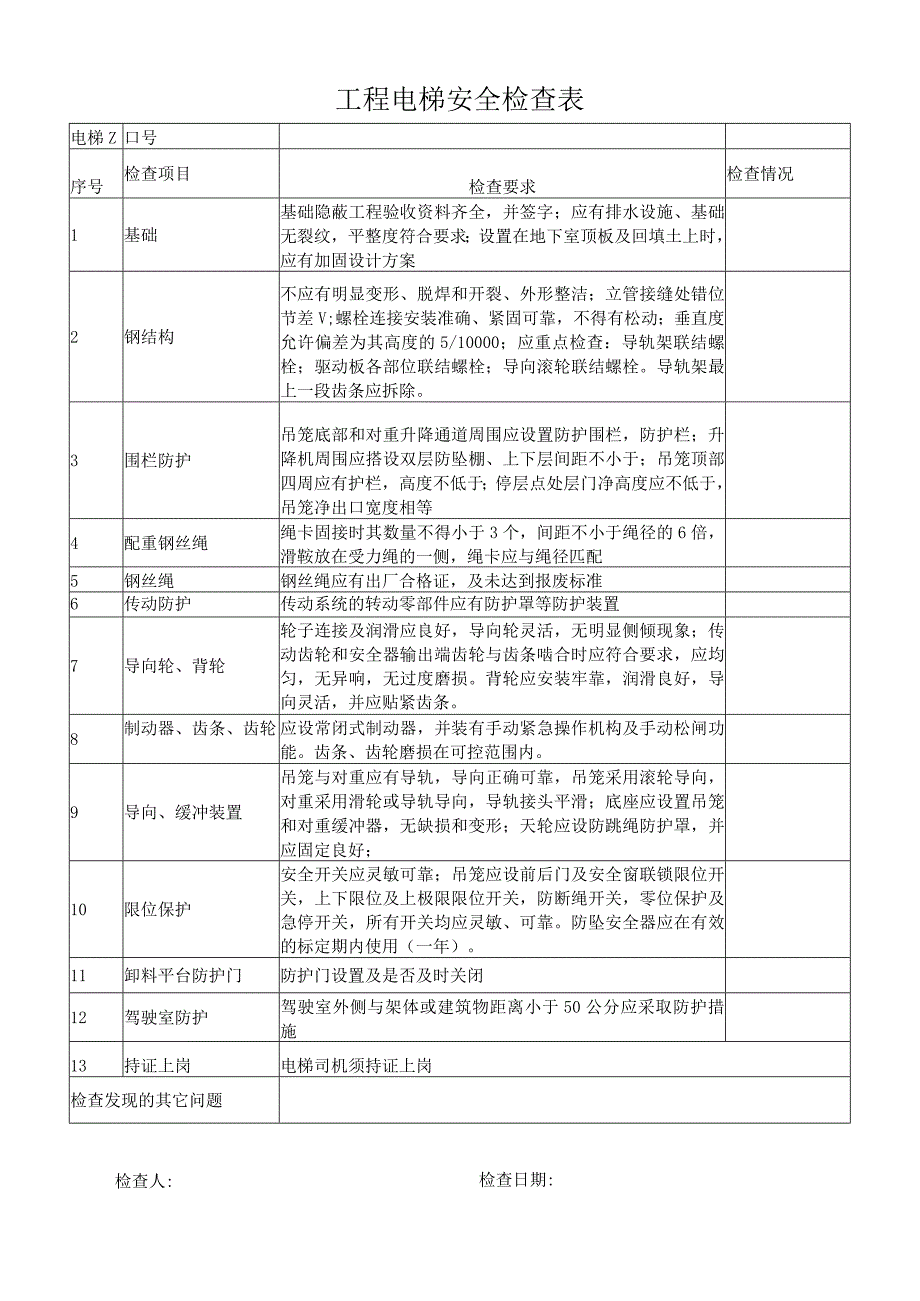 工程电梯安全检查表.docx_第1页