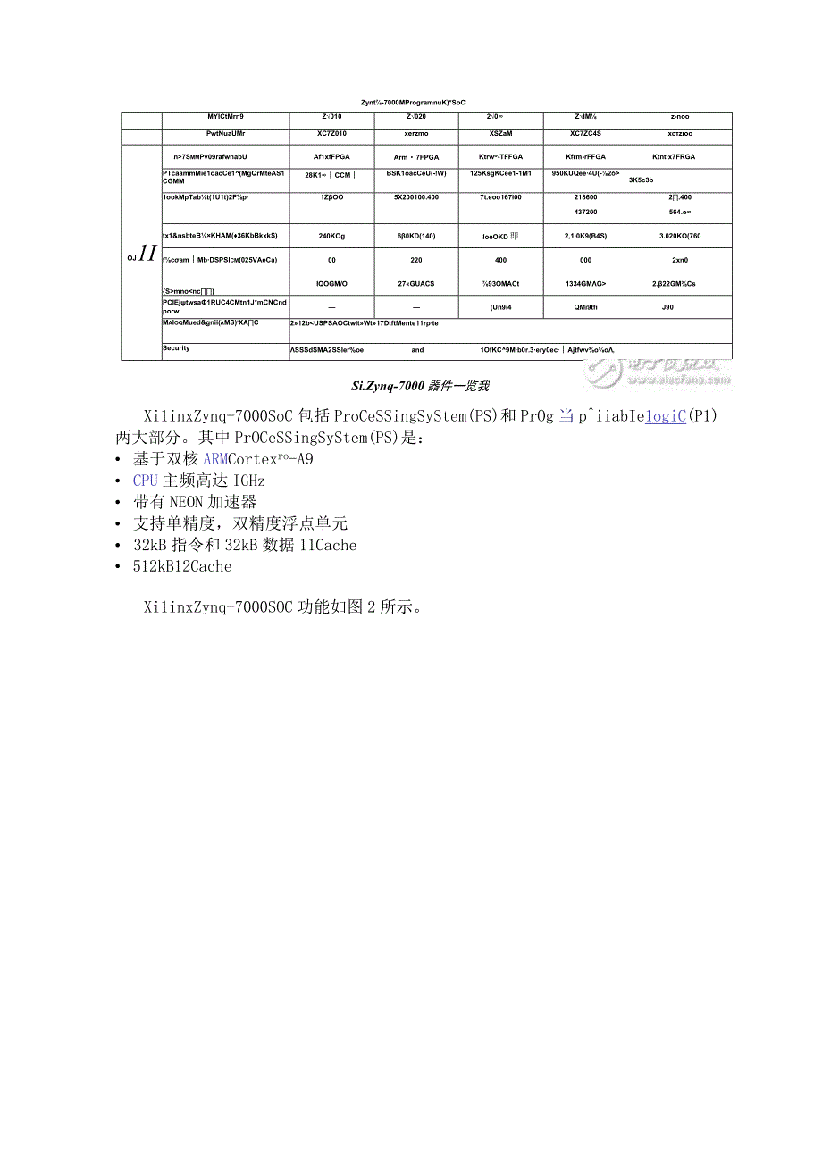 基于Xilinx Zynq SoC的解决方案.docx_第2页