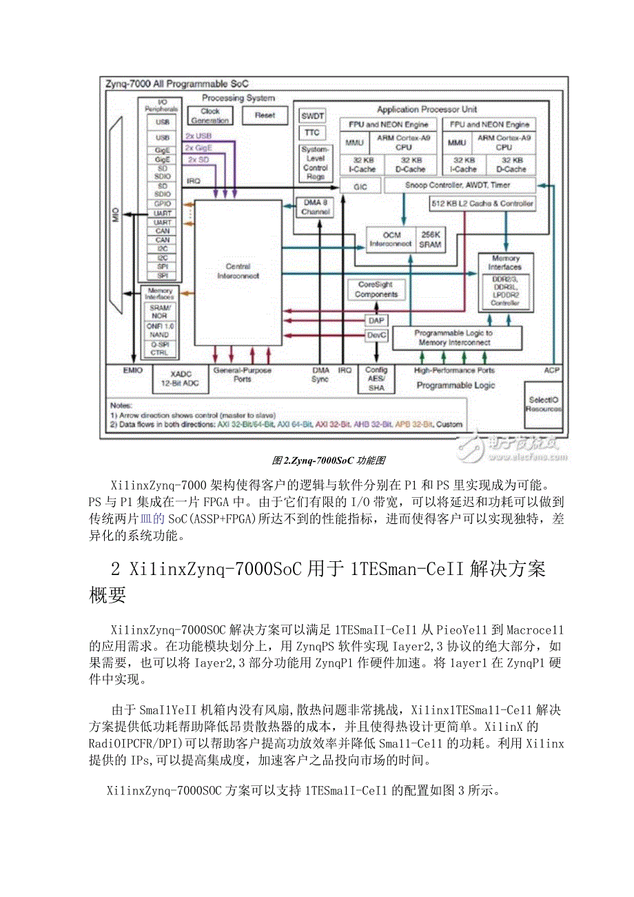 基于Xilinx Zynq SoC的解决方案.docx_第3页