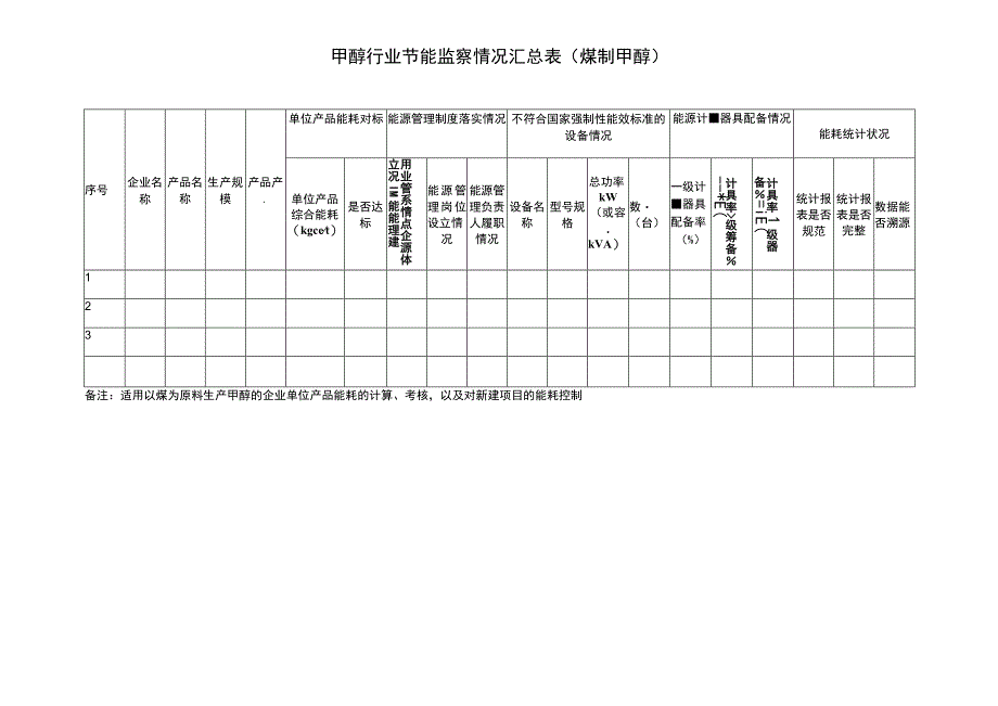 甲醇行业节能监察情况汇总表（煤制甲醇）.docx_第1页