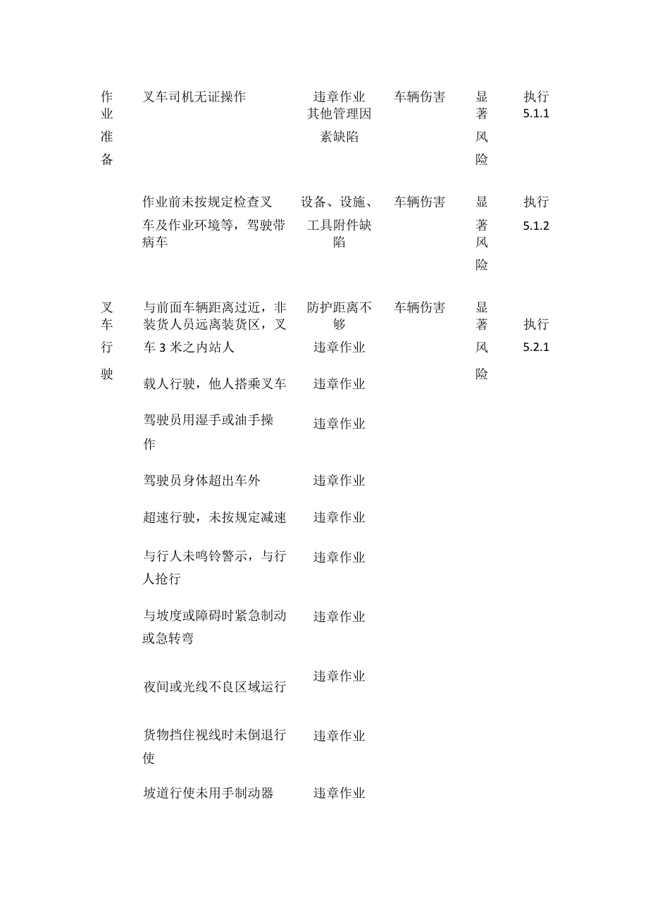 叉车安全操作规程.docx_第2页