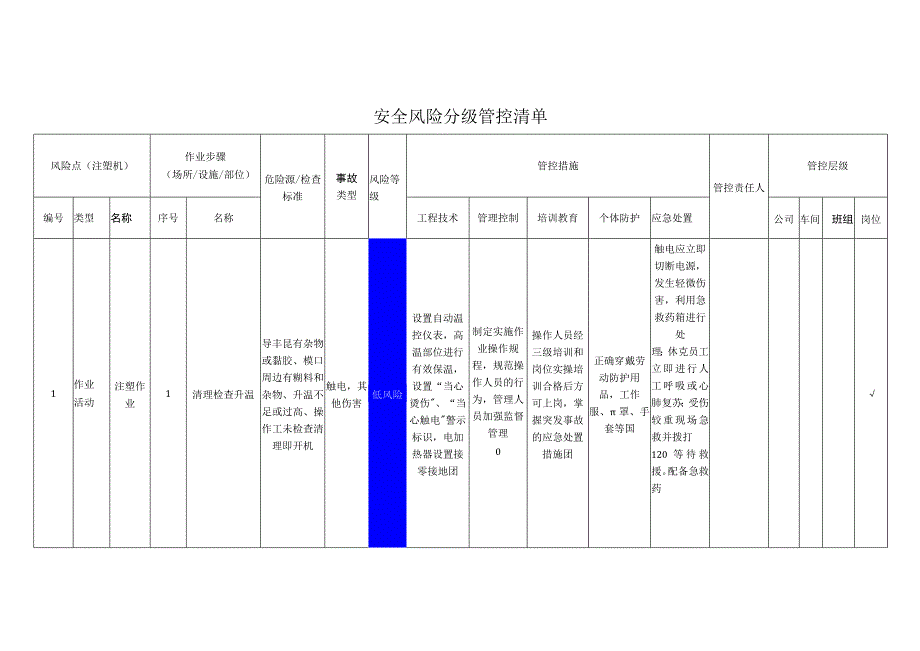 包装制品有限公司注塑机安全风险分级管控清单.docx_第1页