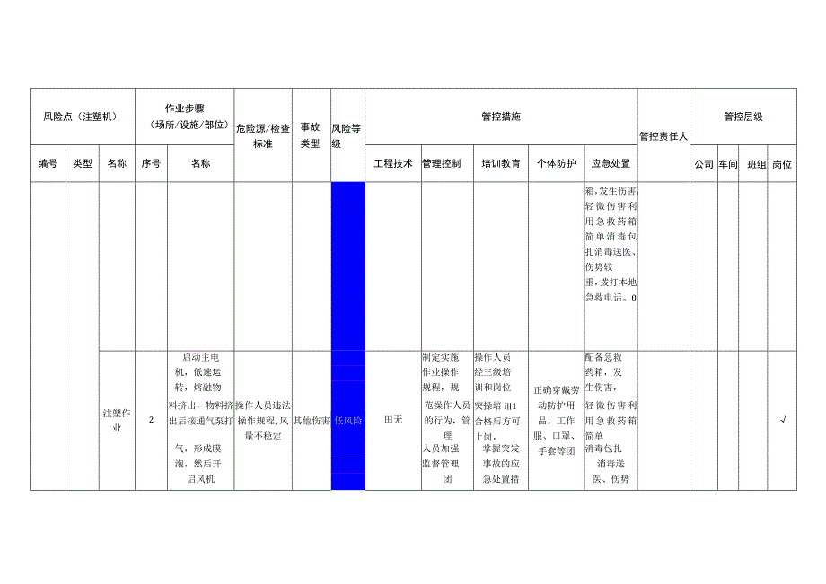 包装制品有限公司注塑机安全风险分级管控清单.docx_第2页
