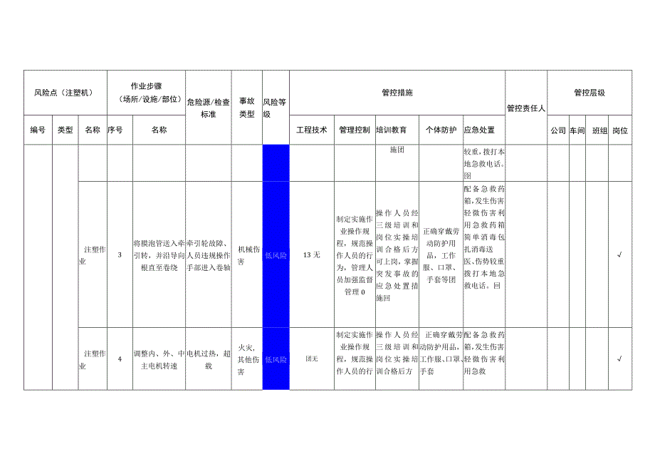 包装制品有限公司注塑机安全风险分级管控清单.docx_第3页