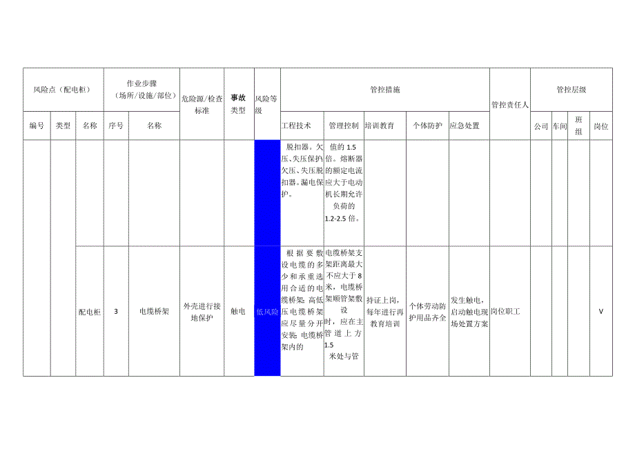 包装制品有限公司配电柜安全风险分级管控清单.docx_第2页