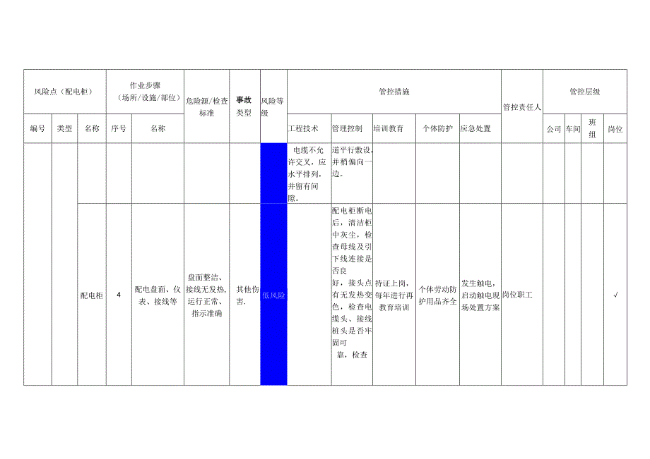 包装制品有限公司配电柜安全风险分级管控清单.docx_第3页