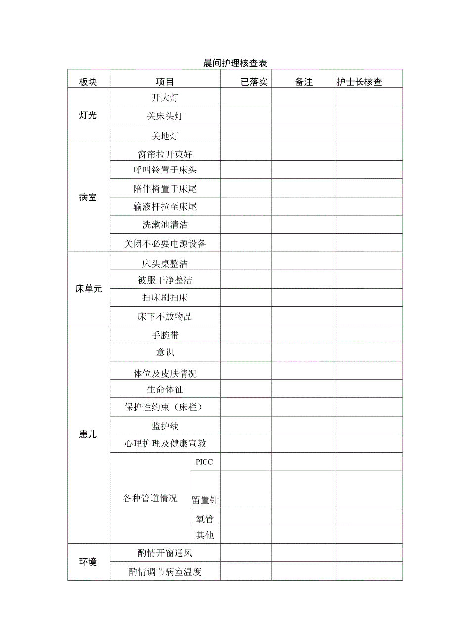 晨间护理核查表.docx_第1页