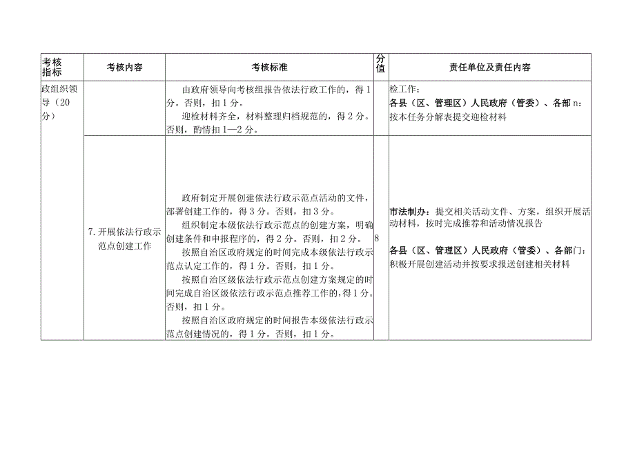 贺州市迎接2012年自治区依法行政考核工作责任分解表.docx_第2页