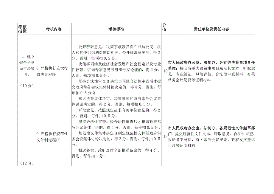 贺州市迎接2012年自治区依法行政考核工作责任分解表.docx_第3页