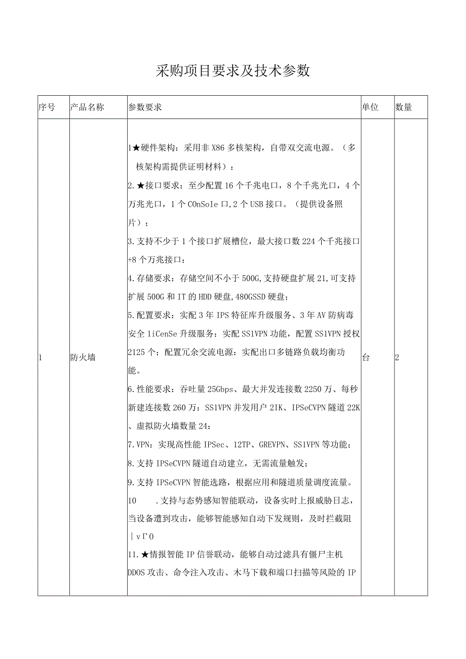 采购项目要求及技术参数.docx_第1页