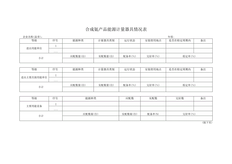 合成氨产品能源计量器具情况表.docx_第1页