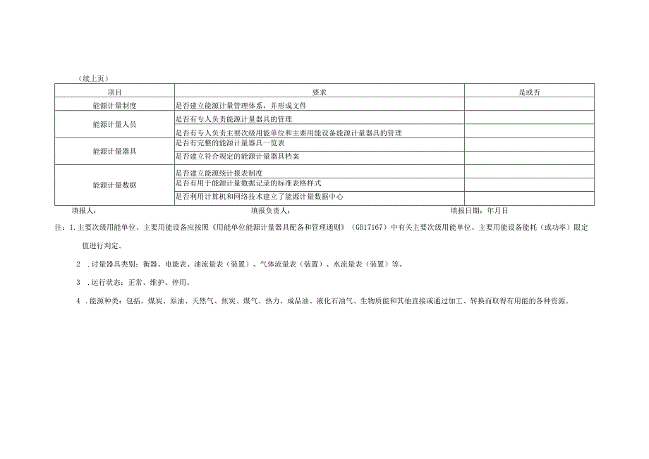 合成氨产品能源计量器具情况表.docx_第2页