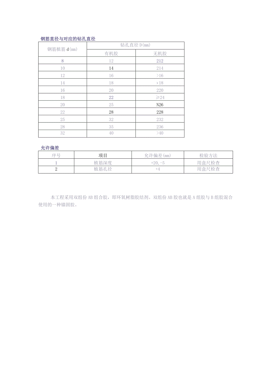 钢筋植筋【（天选打工人）.docx_第3页