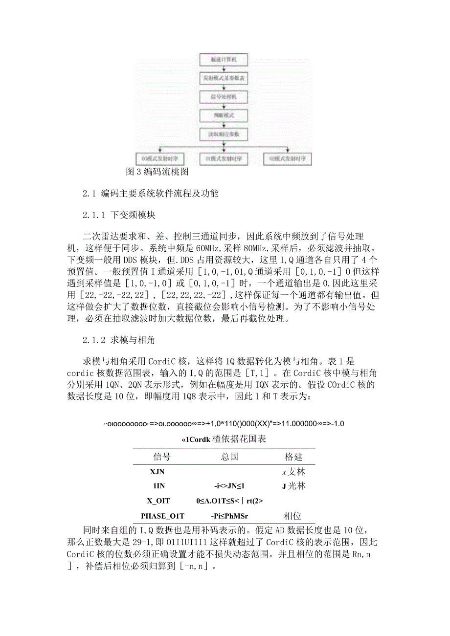 基于FPGA+DSP结构实现二次雷达处理机的设计.docx_第3页