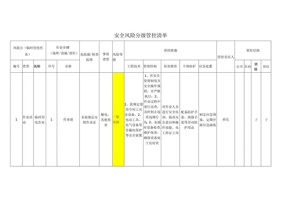 包装制品有限公司临时用电作业安全风险分级管控清单.docx_第1页