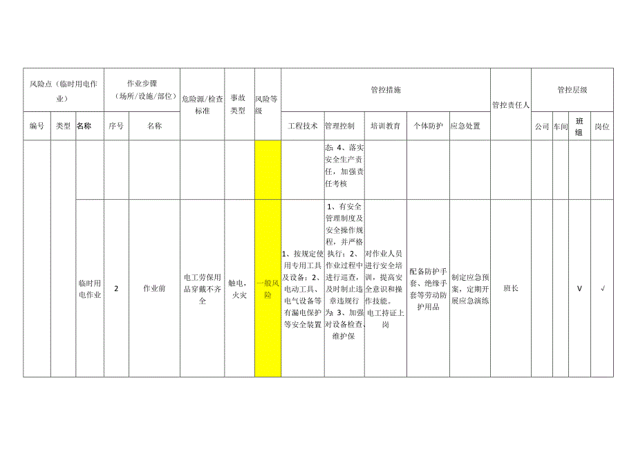 包装制品有限公司临时用电作业安全风险分级管控清单.docx_第2页