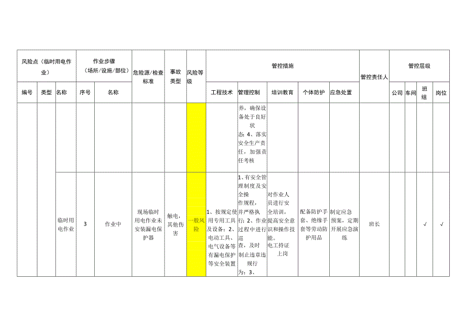 包装制品有限公司临时用电作业安全风险分级管控清单.docx_第3页