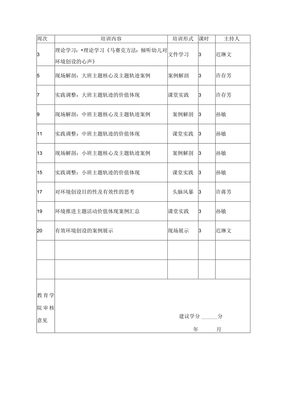 黄浦区“十三五”中小学、幼儿园校本研修课程申报表.docx_第3页