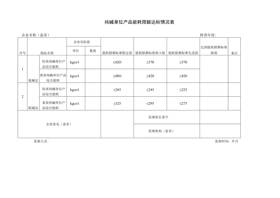 纯碱单位产品能耗限额达标情况表.docx_第1页