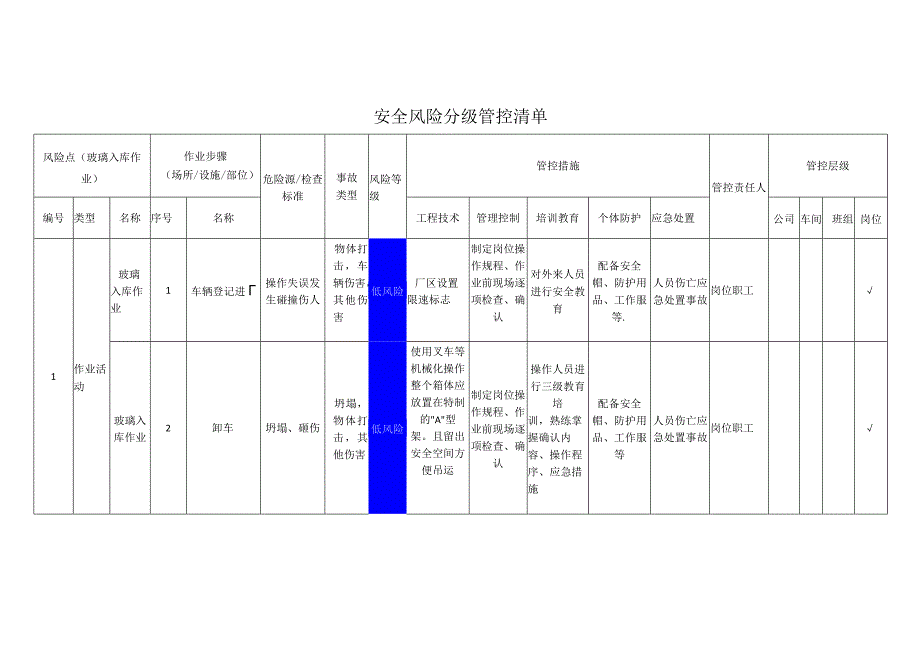 玻璃有限公司玻璃入库作业安全风险分级管控清单.docx_第1页