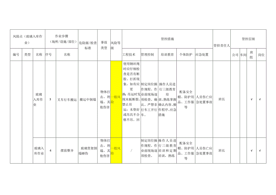 玻璃有限公司玻璃入库作业安全风险分级管控清单.docx_第2页