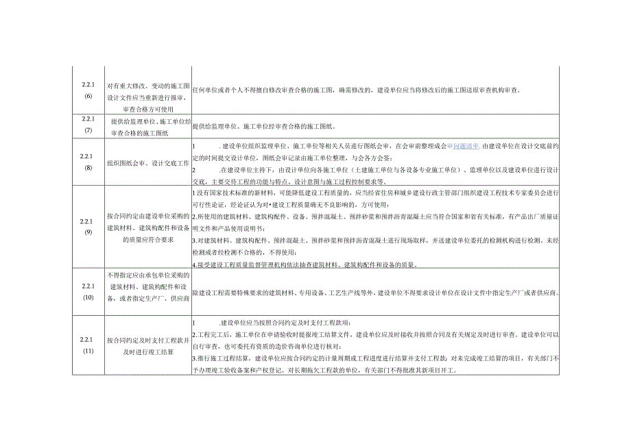 江西省工程质量安全手册实施细则（2023年版）.docx_第2页