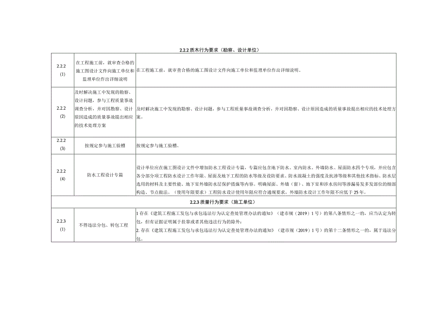 江西省工程质量安全手册实施细则（2023年版）.docx_第3页