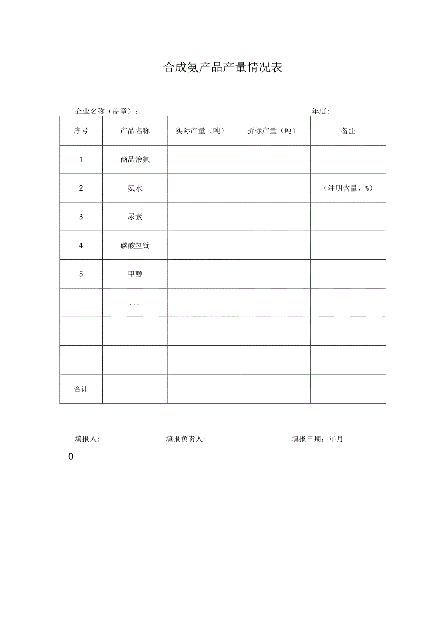 合成氨产品产量情况表.docx_第1页