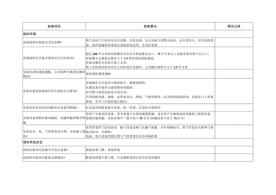 高等学校实验室危化品专项督导检查项目表.docx_第2页