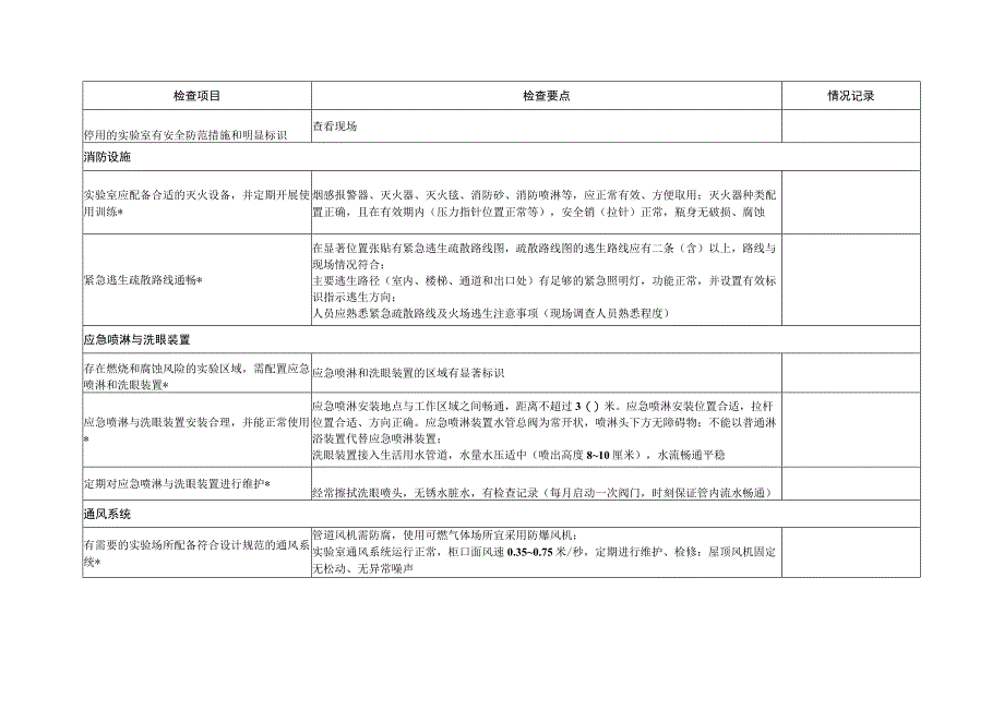 高等学校实验室危化品专项督导检查项目表.docx_第3页