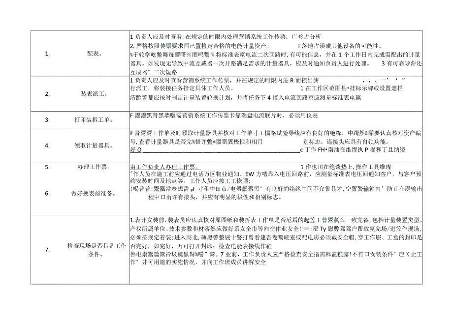 电能表安装作业指导书.docx_第2页