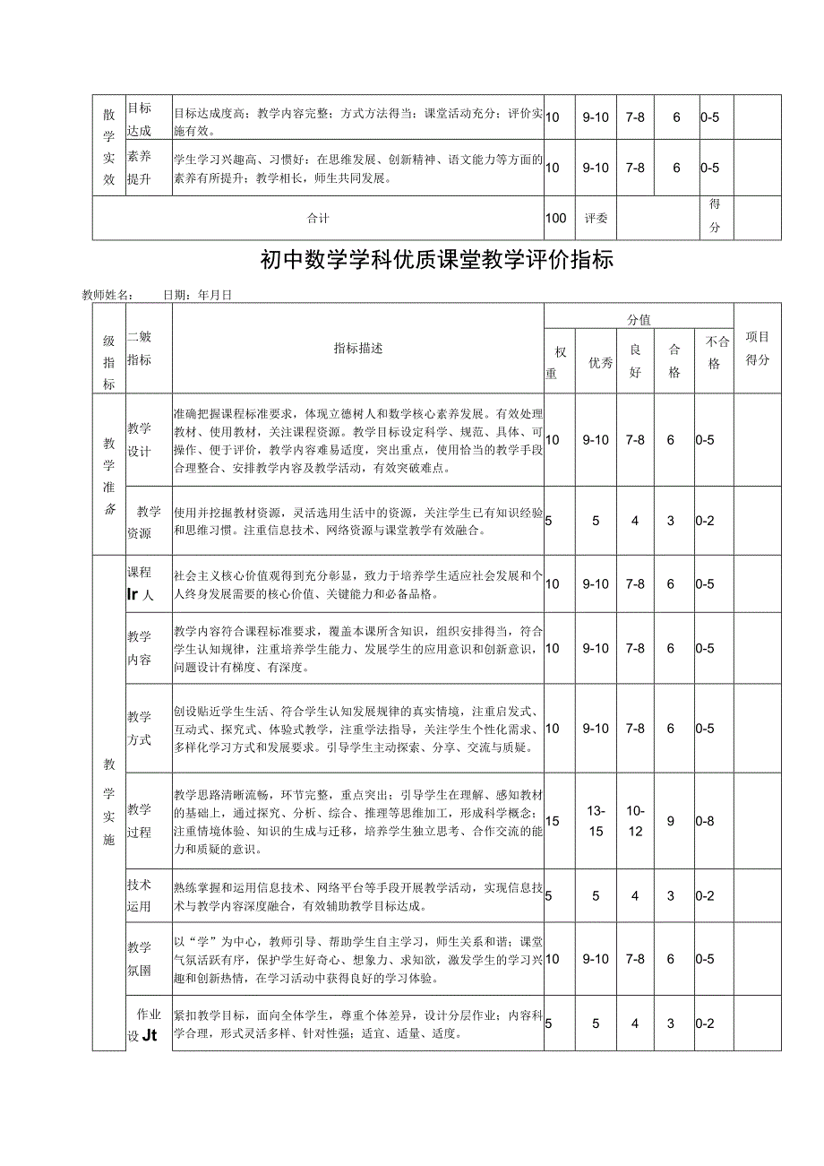 城南区初中优质课堂教学评价指标.docx_第3页