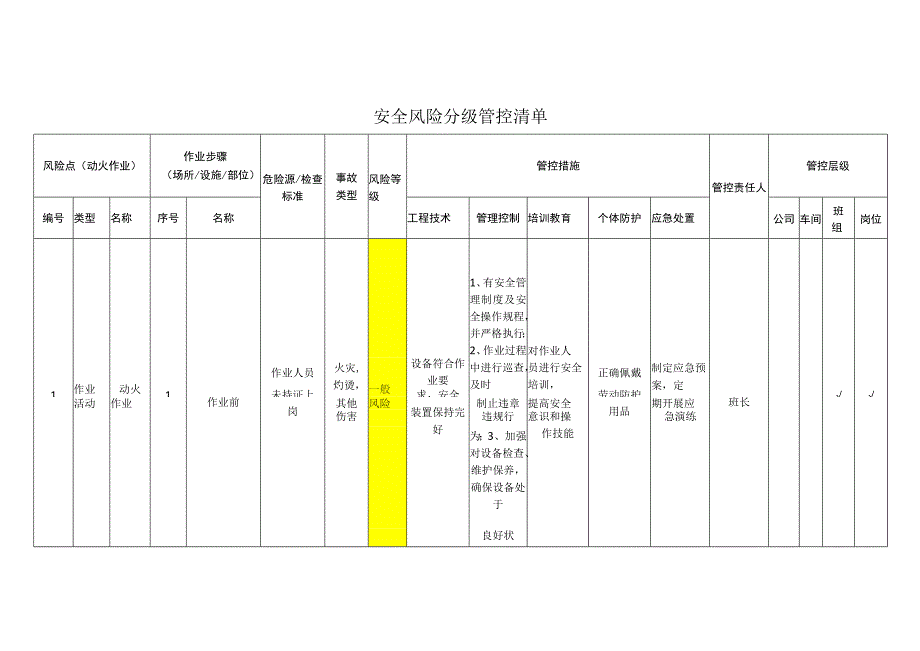 包装制品有限公司动火作业安全风险分级管控清单.docx_第1页